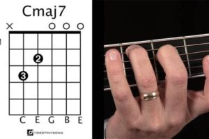 Unveiling the cmj7 Guitar Chord: A Journey of Harmonic Discovery Master the Art of Playing Guitar and Play Like a Pro Unveiling the cmj7 Guitar Chord: A Journey of Harmonic Discovery - Master the Art of Playing Guitar and Play Like a Pro