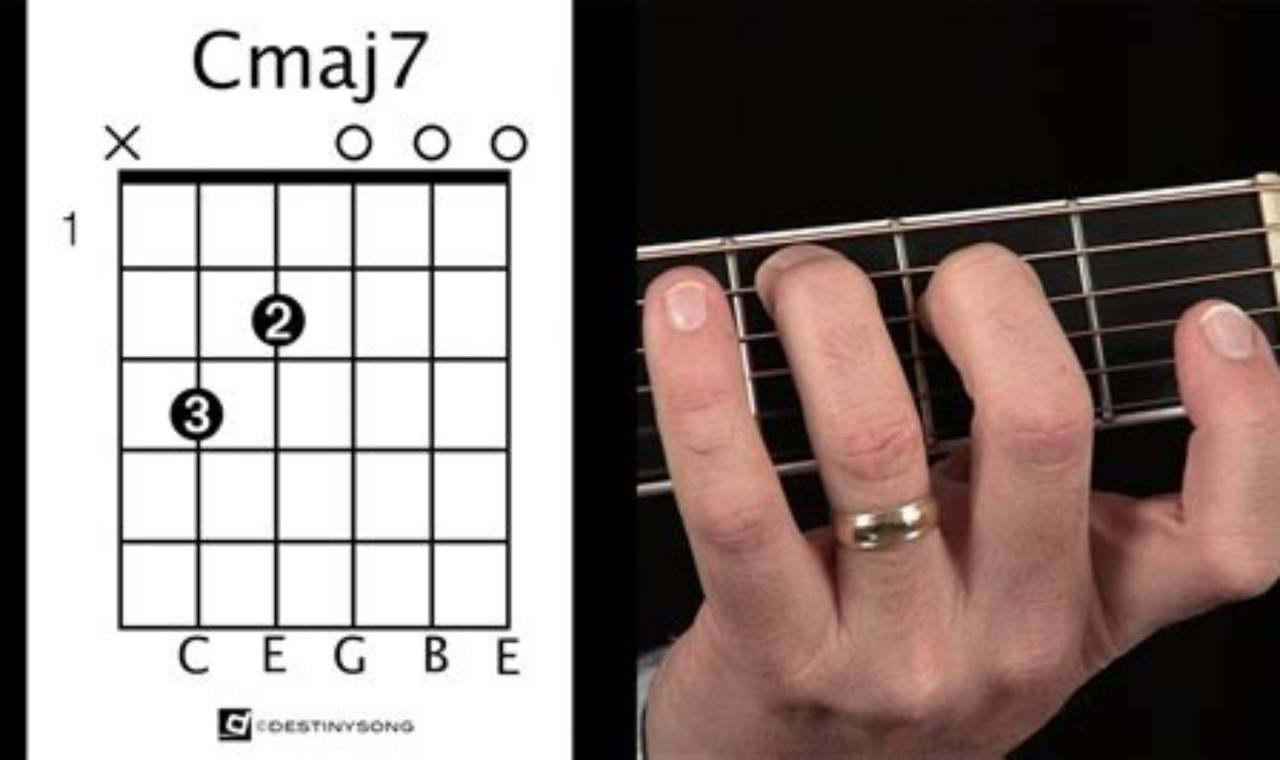 Unveiling the cmj7 Guitar Chord: A Journey of Harmonic Discovery Master the Art of Playing Guitar and Play Like a Pro Unveiling the cmj7 Guitar Chord: A Journey of Harmonic Discovery - Master the Art of Playing Guitar and Play Like a Pro