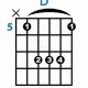 Unleash the Power of D Barre Chords: A Journey to Musical Mastery - Master the Art of Playing Guitar and Play Like a Pro