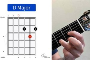 Unlock the Secrets of the D Chord Progression: Discoveries for Guitarists Master the Art of Playing Guitar and Play Like a Pro Unlock the Secrets of the D Chord Progression: Discoveries for Guitarists - Master the Art of Playing Guitar and Play Like a Pro