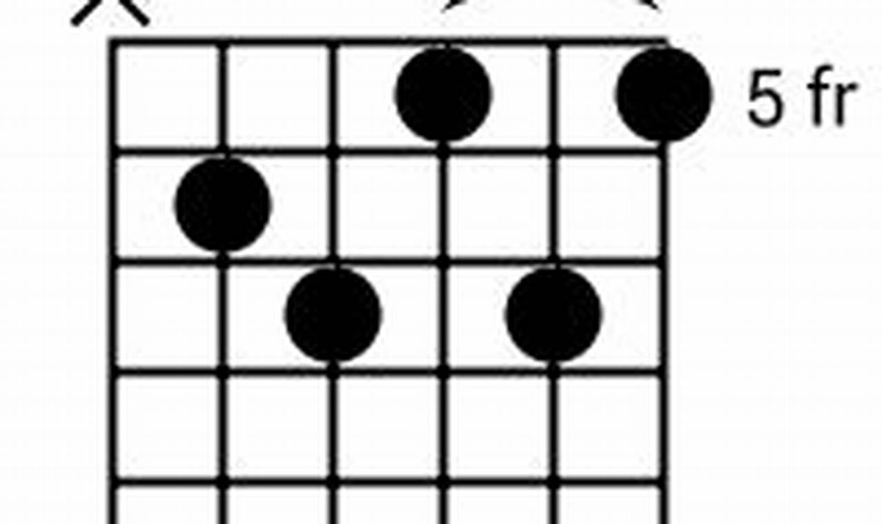Unleash the d#o7 Guitar Chord: Secrets Revealed! - Master the Art of Playing Guitar and Play Like a Pro