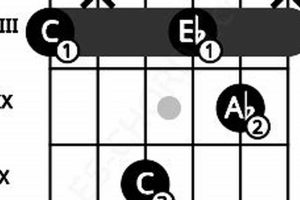 Unlock the Secrets of the Versatile ab/c Guitar Chord - Master the Art of Playing Guitar and Play Like a Pro