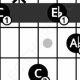 Unlock the Secrets of the Versatile ab/c Guitar Chord - Master the Art of Playing Guitar and Play Like a Pro