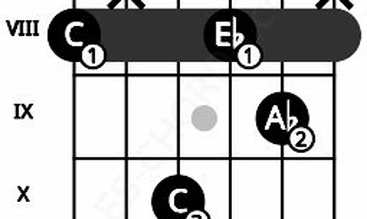 Unlock the Secrets of the Versatile ab/c Guitar Chord - Master the Art of Playing Guitar and Play Like a Pro