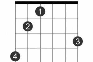 Unveiling the Enigmatic d#aug Guitar Chord: Discover Harmonies that Enchant - Master the Art of Playing Guitar and Play Like a Pro