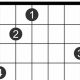 Unveiling the Enigmatic d#aug Guitar Chord: Discover Harmonies that Enchant - Master the Art of Playing Guitar and Play Like a Pro
