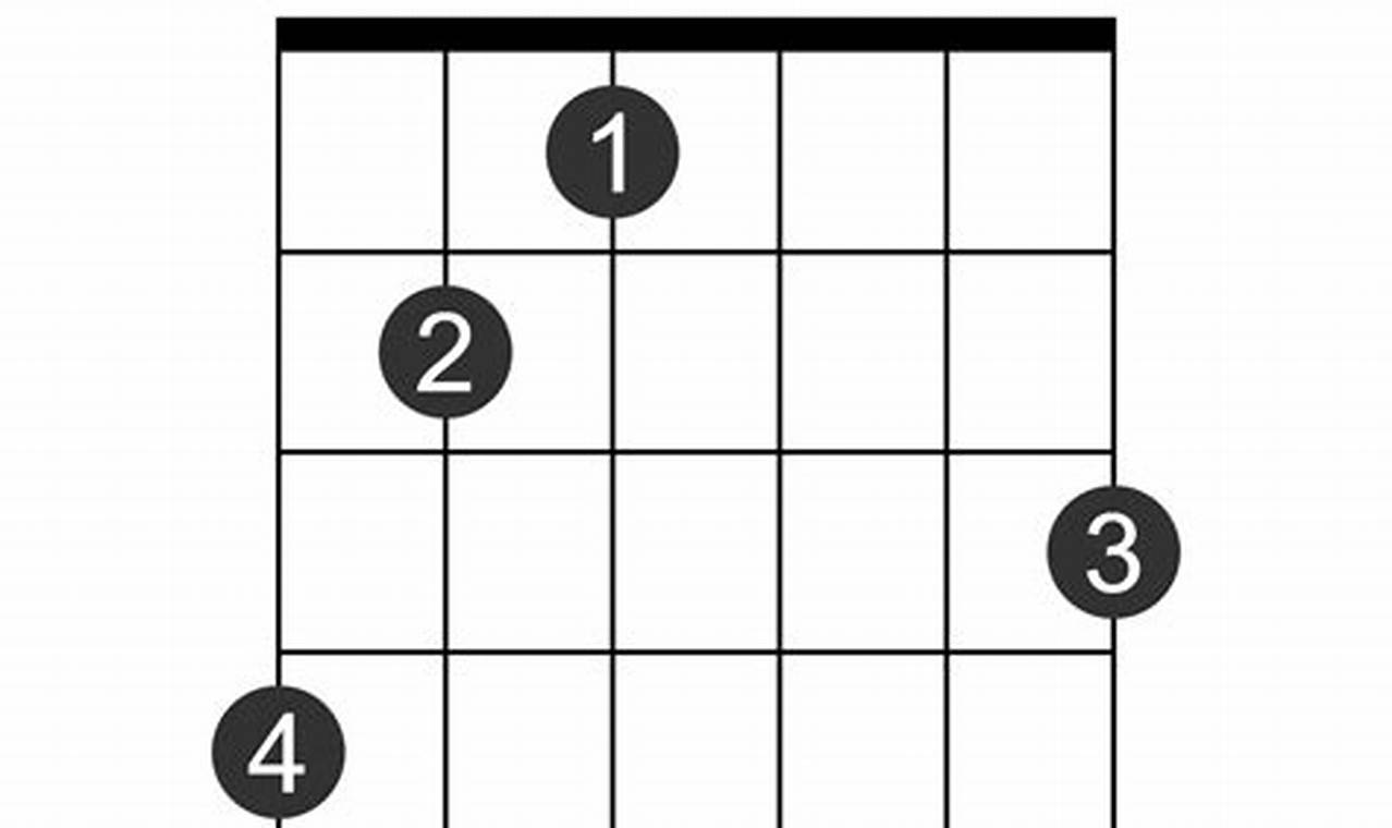 Unveiling the Enigmatic d#aug Guitar Chord: Discover Harmonies that Enchant - Master the Art of Playing Guitar and Play Like a Pro