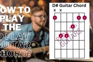 Unlock the Power of the d#o Guitar Chord: Discover Its Secrets and Enhance Your Playing - Master the Art of Playing Guitar and Play Like a Pro