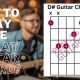 Unlock the Power of the d#o Guitar Chord: Discover Its Secrets and Enhance Your Playing - Master the Art of Playing Guitar and Play Like a Pro