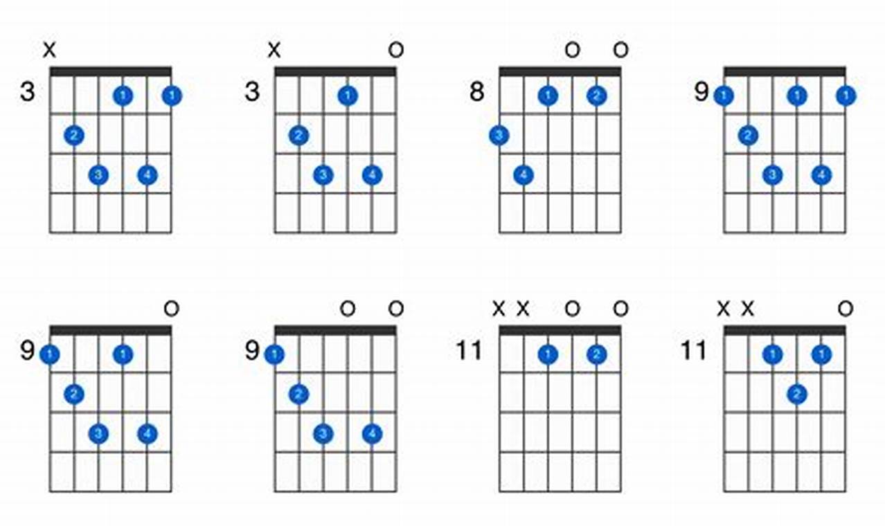 Unlock the Harmonic Secrets of Dim7 Chords for Captivating Guitar Playing - Master the Art of Playing Guitar and Play Like a Pro