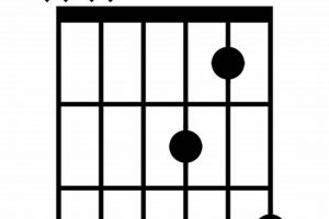 Unlock the Secrets of the Dsus7: A Journey to Enhanced Guitar Mastery - Master the Art of Playing Guitar and Play Like a Pro
