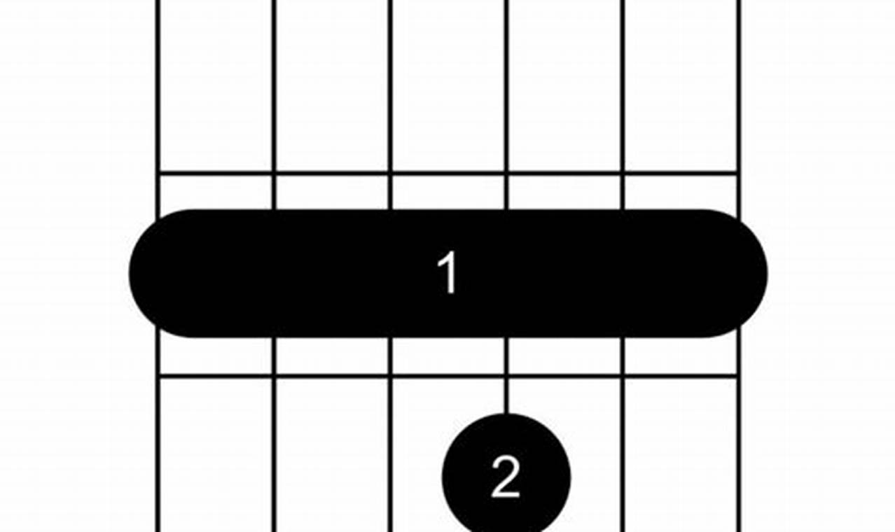 Unleash the Power of Barre Chords: Discoveries and Insights for Every Guitarist - Master the Art of Playing Guitar and Play Like a Pro