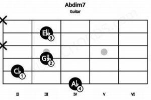 Uncover the Power of the Abdim7 Guitar Chord: A Comprehensive Guide to Enhance Your Playing - Master the Art of Playing Guitar and Play Like a Pro
