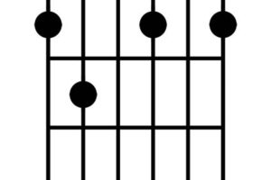 Unveiling the Enigmatic e dim7 Guitar Chord: Discover Its Secrets and Unleash Its Power - Master the Art of Playing Guitar and Play Like a Pro