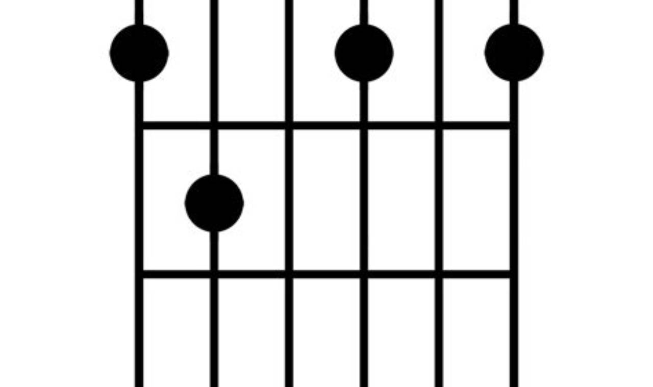 Unveiling the Enigmatic e dim7 Guitar Chord: Discover Its Secrets and Unleash Its Power - Master the Art of Playing Guitar and Play Like a Pro