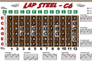 Unlock the Secrets of Lap Steel Guitar String Gauges: Discoveries and Insights Master the Art of Playing Guitar and Play Like a Pro Unlock the Secrets of Lap Steel Guitar String Gauges: Discoveries and Insights - Master the Art of Playing Guitar and Play Like a Pro