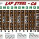 Unlock the Secrets of Lap Steel Guitar String Gauges: Discoveries and Insights - Master the Art of Playing Guitar and Play Like a Pro