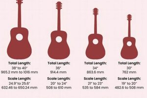 Unveil the Perfect Acoustic Guitar Size: A Journey of Discovery - Master the Art of Playing Guitar and Play Like a Pro