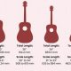 Unveil the Perfect Acoustic Guitar Size: A Journey of Discovery - Master the Art of Playing Guitar and Play Like a Pro