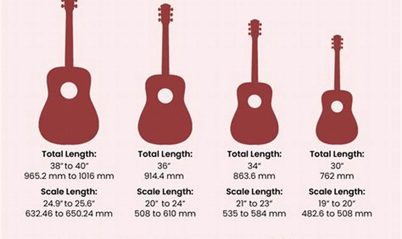 Unveil the Perfect Acoustic Guitar Size: A Journey of Discovery Master the Art of Playing Guitar and Play Like a Pro Unveil the Perfect Acoustic Guitar Size: A Journey of Discovery - Master the Art of Playing Guitar and Play Like a Pro