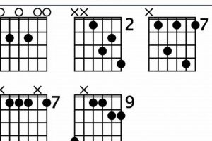 Unveiling the Secrets of the E7sus Guitar Chord: A Journey to Harmonic Mastery - Master the Art of Playing Guitar and Play Like a Pro