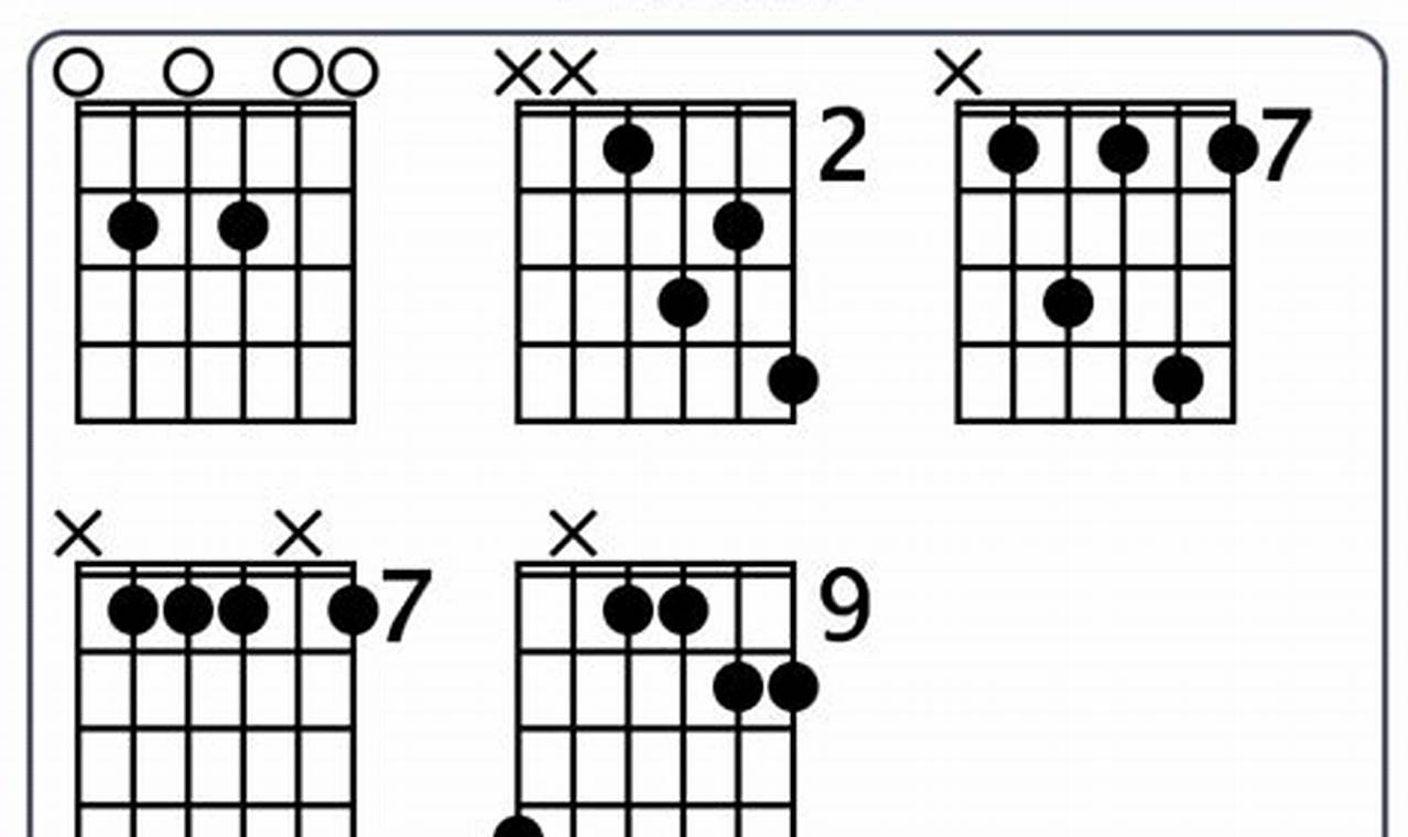 Unveiling the Secrets of the E7sus Guitar Chord: A Journey to Harmonic Mastery - Master the Art of Playing Guitar and Play Like a Pro