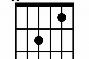 Unveiling the Amaj9 Guitar Chord: A Journey of Harmonic Discoveries - Master the Art of Playing Guitar and Play Like a Pro