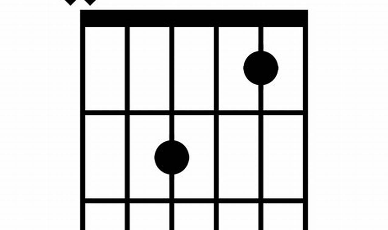 Unveiling the Amaj9 Guitar Chord: A Journey of Harmonic Discoveries - Master the Art of Playing Guitar and Play Like a Pro