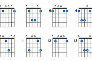Uncover the Secrets of the Bb5 Guitar Chord: A Journey of Discovery and Insight - Master the Art of Playing Guitar and Play Like a Pro