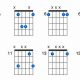 Uncover the Secrets of the Bb5 Guitar Chord: A Journey of Discovery and Insight - Master the Art of Playing Guitar and Play Like a Pro