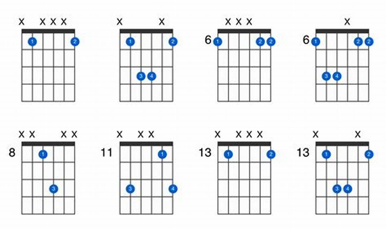 Uncover the Secrets of the Bb5 Guitar Chord: A Journey of Discovery and Insight - Master the Art of Playing Guitar and Play Like a Pro
