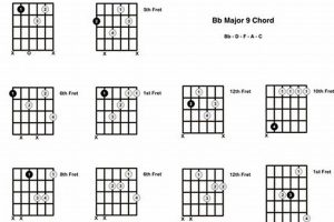 Unveiling the Enigmatic Bb Major 9 Guitar Chord: A Journey of Discovery - Master the Art of Playing Guitar and Play Like a Pro