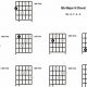 Unveiling the Enigmatic Bb Major 9 Guitar Chord: A Journey of Discovery - Master the Art of Playing Guitar and Play Like a Pro