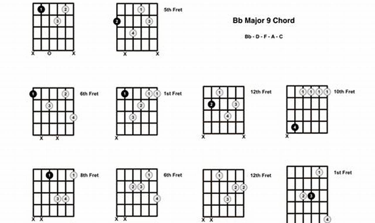 Unveiling the Enigmatic Bb Major 9 Guitar Chord: A Journey of Discovery - Master the Art of Playing Guitar and Play Like a Pro