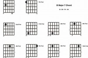 Discover the Secrets of the BMaj7 Chord on Guitar: A Journey of Harmonic Enrichment - Master the Art of Playing Guitar and Play Like a Pro