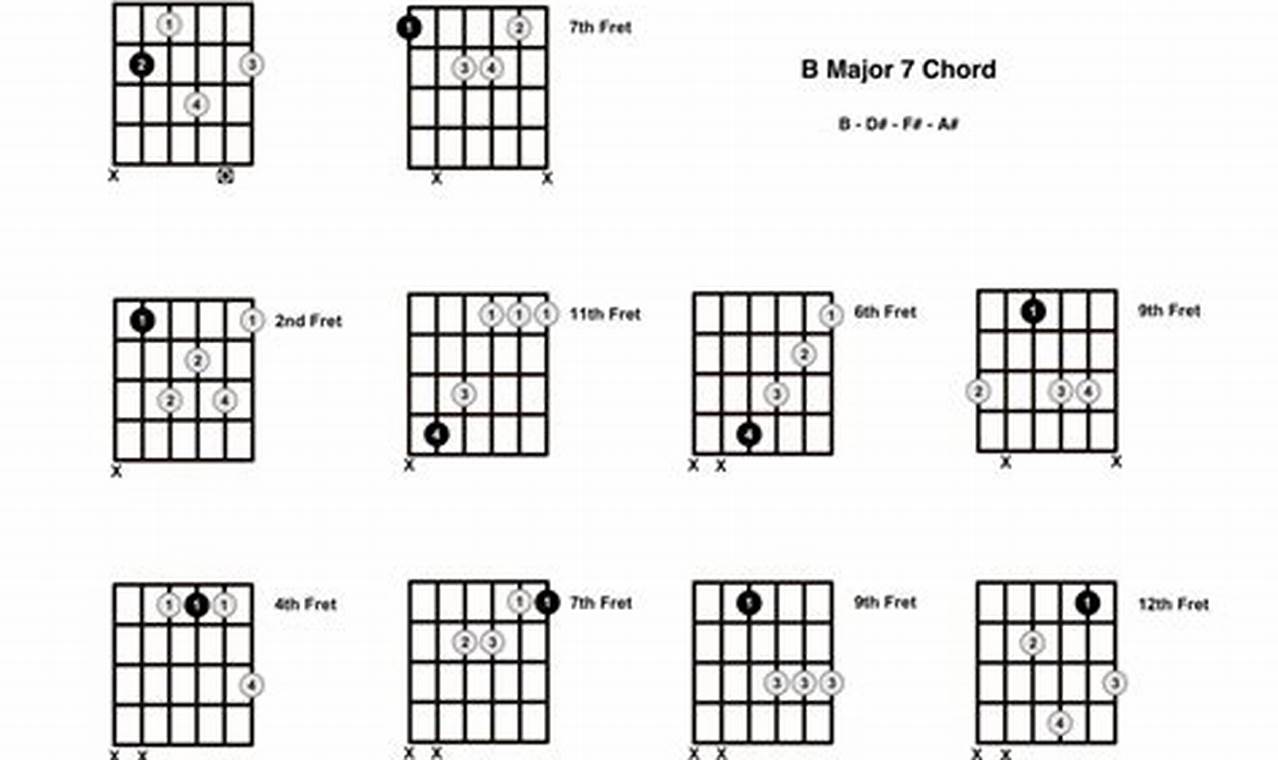 Discover the Secrets of the BMaj7 Chord on Guitar: A Journey of Harmonic Enrichment - Master the Art of Playing Guitar and Play Like a Pro