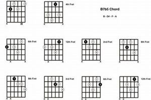 Unveiling the Secrets of the Enigmatic b7b5 Guitar Chord Master the Art of Playing Guitar and Play Like a Pro Unveiling the Secrets of the Enigmatic b7b5 Guitar Chord - Master the Art of Playing Guitar and Play Like a Pro