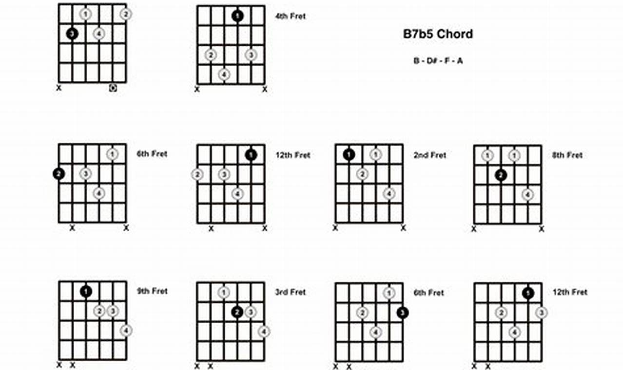 Unveiling the Secrets of the Enigmatic b7b5 Guitar Chord - Master the Art of Playing Guitar and Play Like a Pro