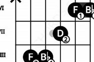 Unleash Harmonic Magic: Dive into the Secrets of the Bb/F Guitar Chord - Master the Art of Playing Guitar and Play Like a Pro