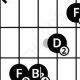 Unleash Harmonic Magic: Dive into the Secrets of the Bb/F Guitar Chord - Master the Art of Playing Guitar and Play Like a Pro