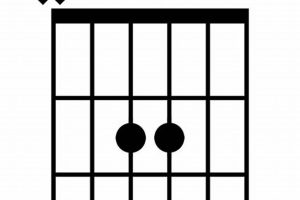 Unleash the Power of the A2 C# Guitar Chord: Discover Hidden Gems and Expand Your Musical Horizons - Master the Art of Playing Guitar and Play Like a Pro