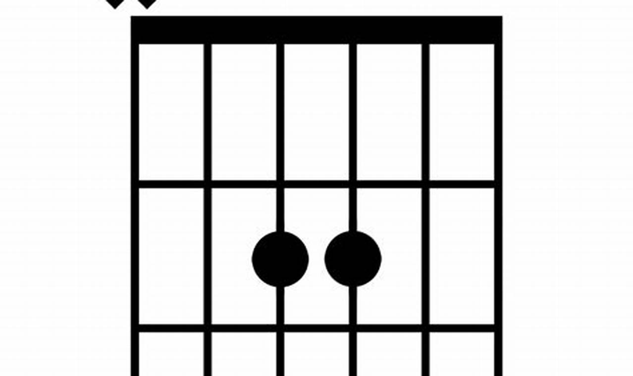 Unleash the Power of the A2 C# Guitar Chord: Discover Hidden Gems and Expand Your Musical Horizons - Master the Art of Playing Guitar and Play Like a Pro