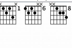 Unlock the Secrets of the Enigmatic bb7#5 Guitar Chord: A Journey to Harmonic Mastery - Master the Art of Playing Guitar and Play Like a Pro