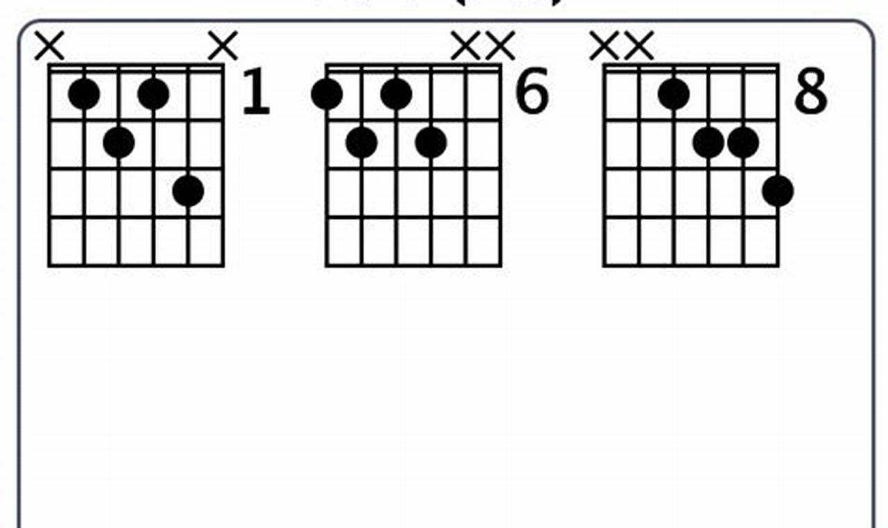 Unlock the Secrets of the Enigmatic bb7#5 Guitar Chord: A Journey to Harmonic Mastery - Master the Art of Playing Guitar and Play Like a Pro