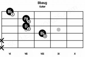 Unleash the Bb Augmented Chord: Discoveries and Insights for Your Musical Journey - Master the Art of Playing Guitar and Play Like a Pro