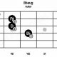 Unleash the Bb Augmented Chord: Discoveries and Insights for Your Musical Journey - Master the Art of Playing Guitar and Play Like a Pro