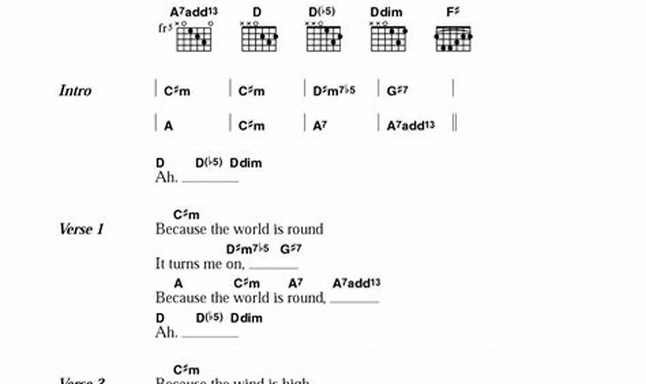 Unlock the Secrets of Beatles Guitar Chords: A Journey of Discovery and Revelation - Master the Art of Playing Guitar and Play Like a Pro