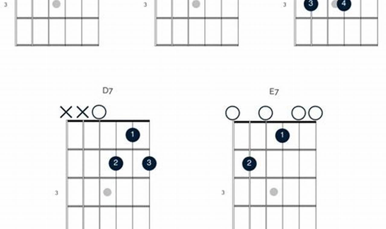 Unlock the Secrets of Blues Guitar: Master "Blues Chords Guitar Tabs" Today! Master the Art of Playing Guitar and Play Like a Pro Unlock the Secrets of Blues Guitar: Master "Blues Chords Guitar Tabs" Today! - Master the Art of Playing Guitar and Play Like a Pro