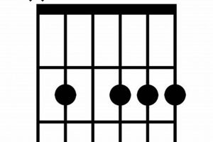 Unlock the Secrets: A Comprehensive Guide to the Bm9 Guitar Chord - Master the Art of Playing Guitar and Play Like a Pro