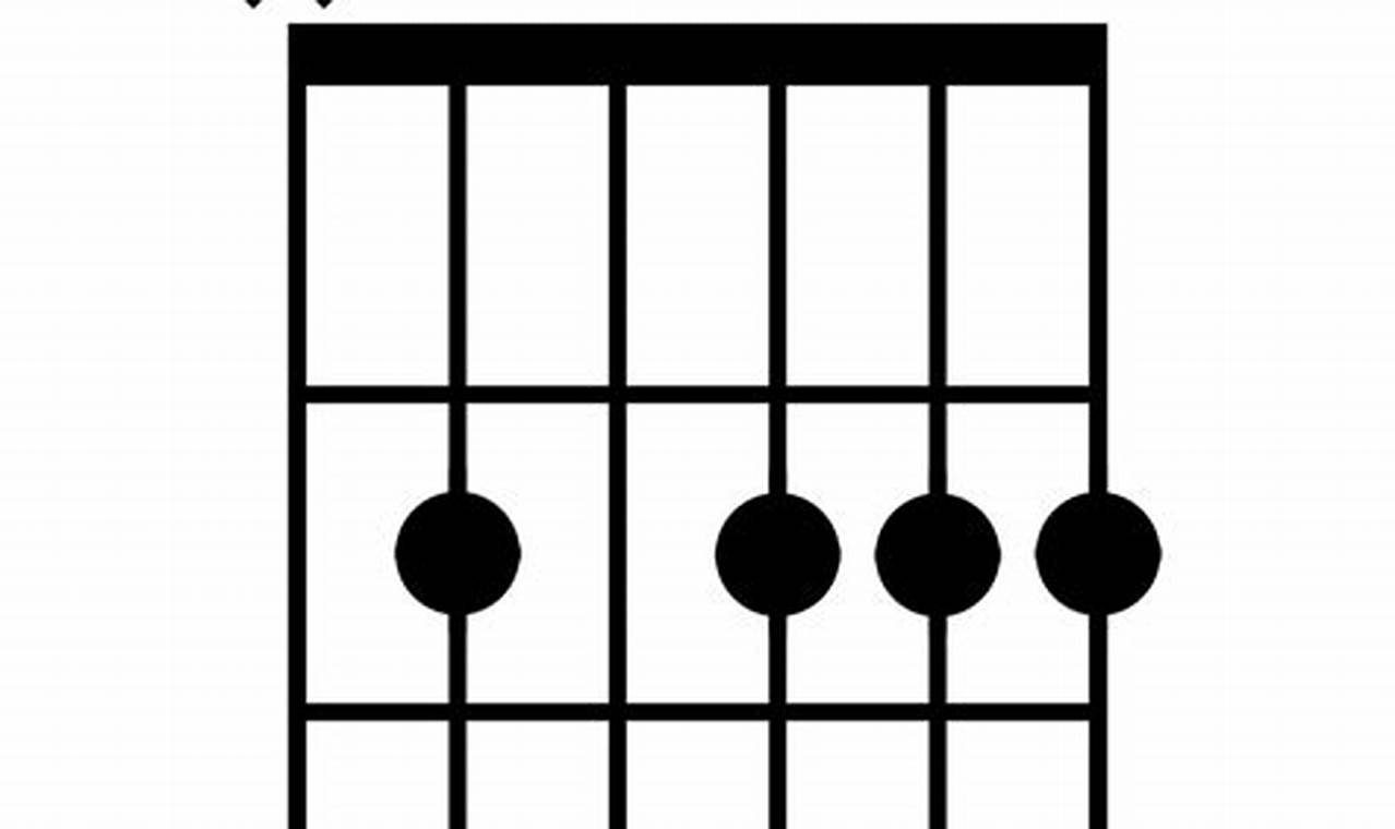 Unlock the Secrets: A Comprehensive Guide to the Bm9 Guitar Chord - Master the Art of Playing Guitar and Play Like a Pro